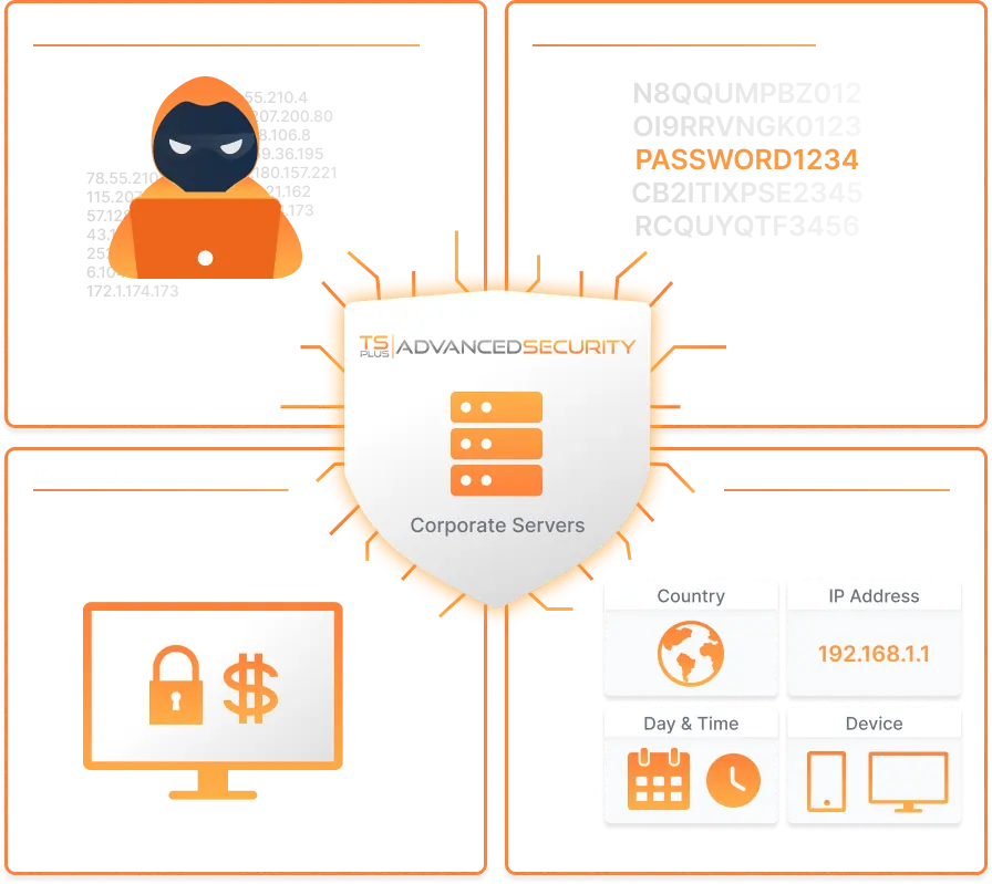 Ransomware Protection